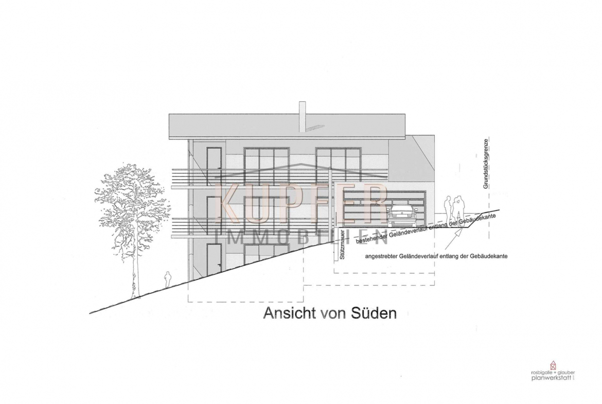 © KUI Grundstück Forchheim