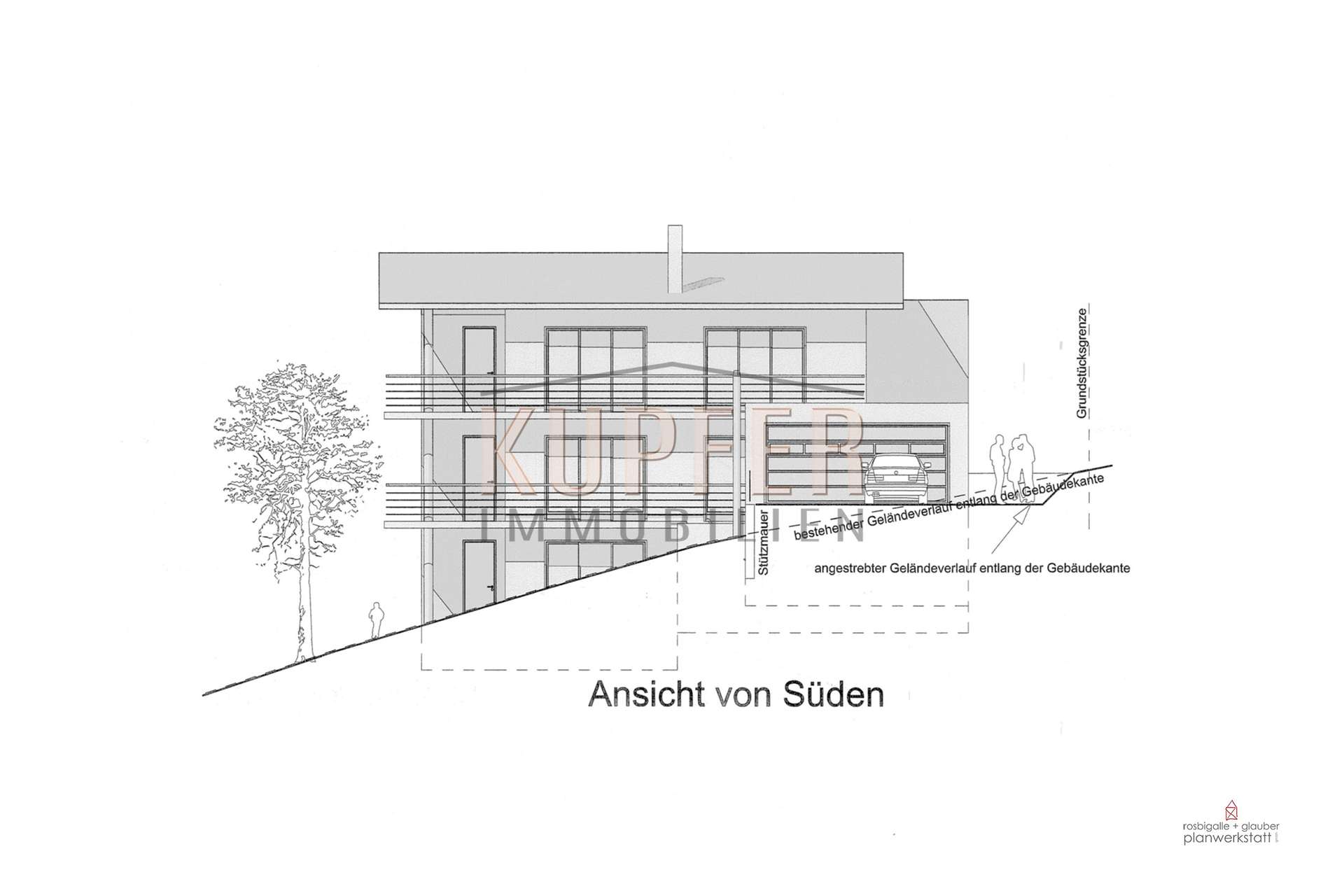 © KUI Grundstück Forchheim